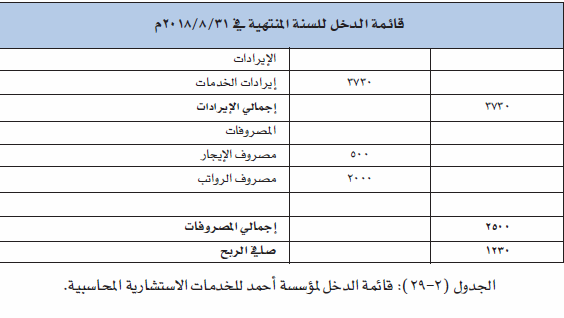 قائمة الدخل